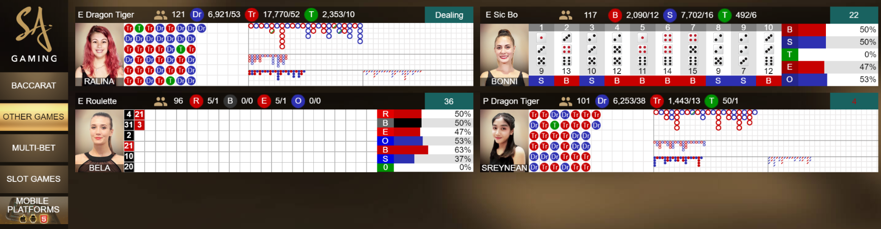 สมัครสมาชิกเสือมังกร 3